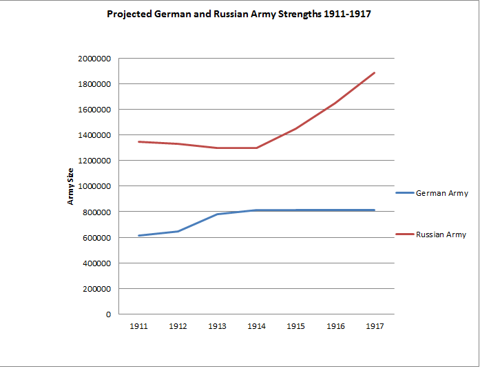 Russian Military Expenditures Armament 56